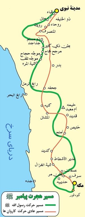 سرآغاز هجرت به عنوان مبدأ تاریخ