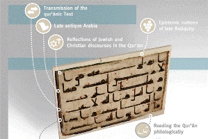 إقامة‌ مؤتمر حول جوانب الأبحاث القرآنیة في ألمانیا